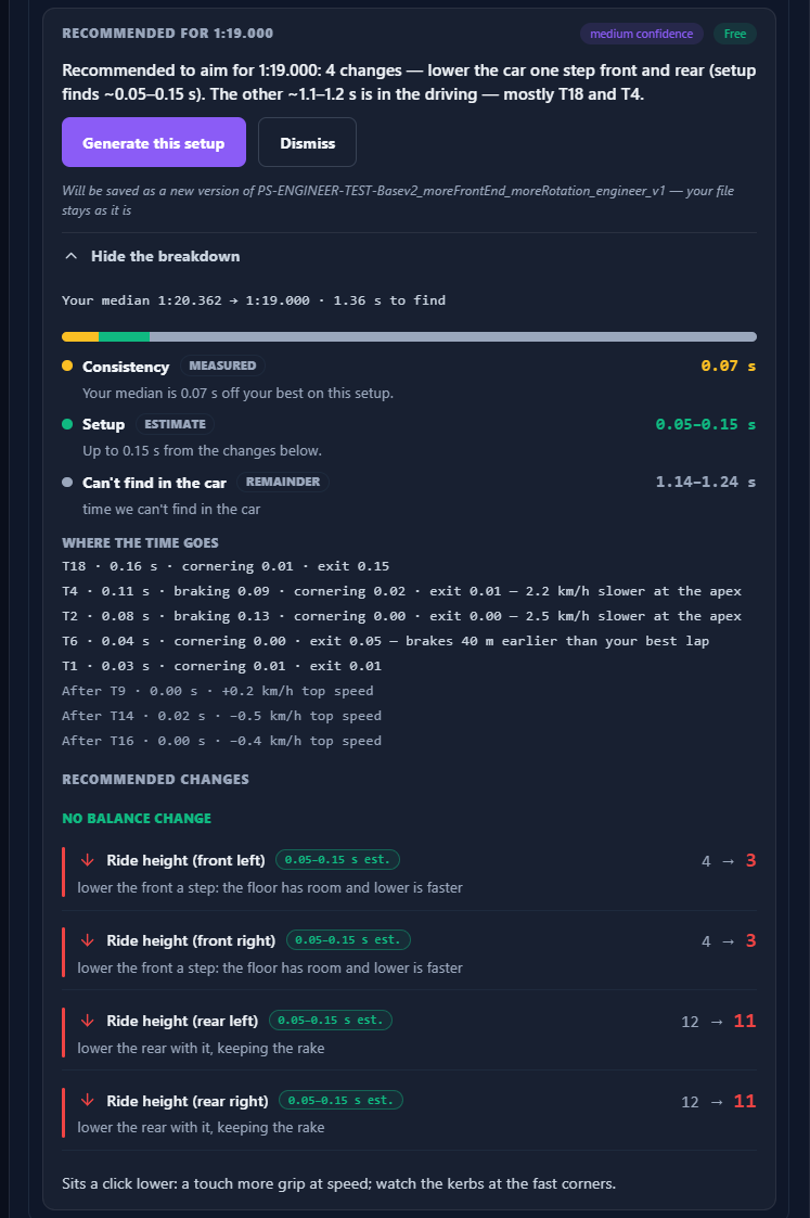 A PS Engineer recommendation card — a target lap time with a time-found breakdown (consistency, setup, driving) and the exact ride-height changes with estimated gains