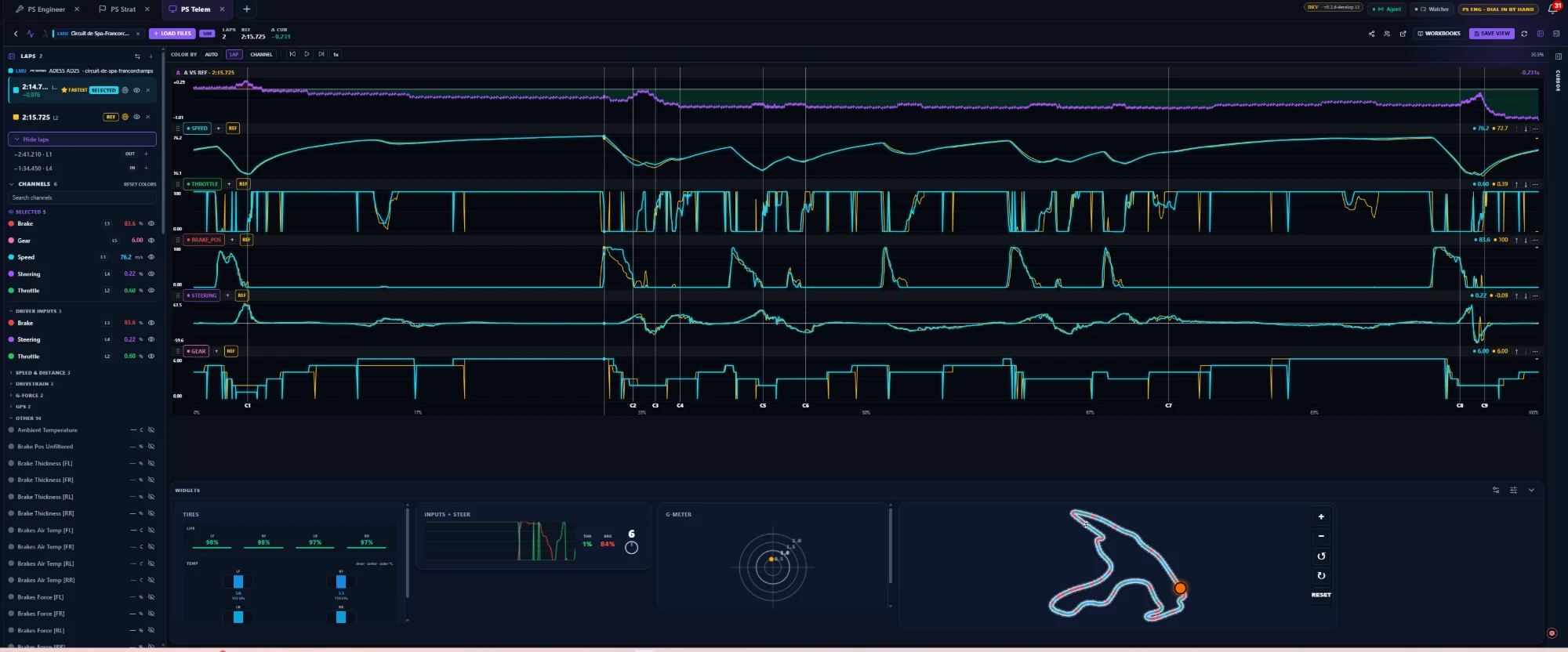 Purple Sector telemetry analysis — stacked speed, throttle, brake, steering and gear traces with delta vs a reference lap, corner markers, tyre / inputs / G-meter widgets and a racing-line map