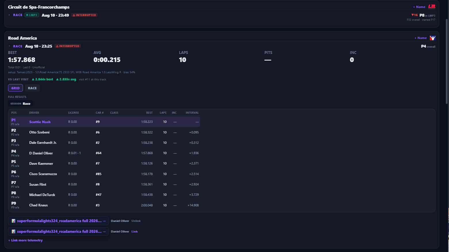 Session results — full finishing order with best and average laps, positions and incidents, telemetry attached