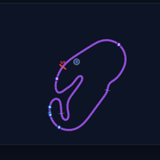 Reconstructed top-down track map with sector coloring