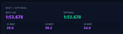 Best & Optimal